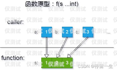 銀川外呼電銷系統價格，影響因素與合理選擇策略電銷外呼系統多少錢一個月