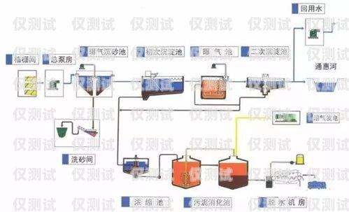 銀川外呼電銷系統價格，影響因素與合理選擇策略電銷外呼系統多少錢一個月