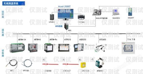 銀川外呼電銷系統價格，影響因素與合理選擇策略電銷外呼系統多少錢一個月