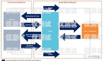 西藏外呼系統供應商，助力企業溝通與發展的重要力量外呼系統官網