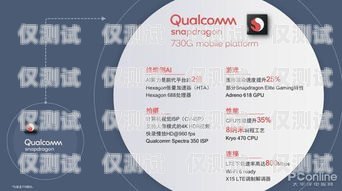 電銷卡，正規性與安全性的深度解析電銷卡正規嗎安全嗎可靠嗎