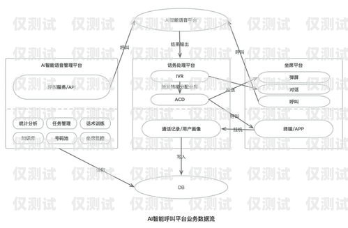 佛山人工智能電話外呼系統，創新驅動業務增長的利器佛山人工智能電話外呼系統維修