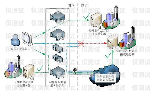 外呼系統(tǒng)企業(yè)定制，滿足個性化需求，提升企業(yè)效率與競爭力外呼系統(tǒng)搭建