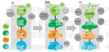 5G外呼系統，引領通信變革的創新力量5g外呼話術