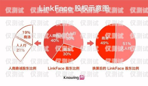 重慶云外呼系統哪家好？全面解析與選擇指南云外呼系統多少錢