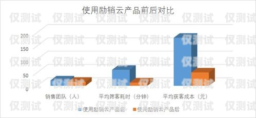 海南人工外呼系統(tǒng)如何助力企業(yè)發(fā)展人工外呼平臺(tái)