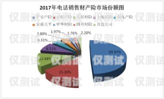 北京公司電銷卡渠道銷售，開拓市場的關鍵力量北京公司電銷卡渠道銷售怎么樣