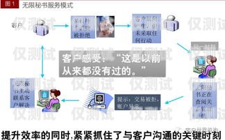 關于防封卡外呼系統違法嗎的探討