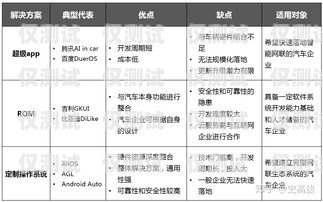 湖北企業(yè)智能外呼系統(tǒng)哪個好？全面解析與選擇指南智能外呼服務