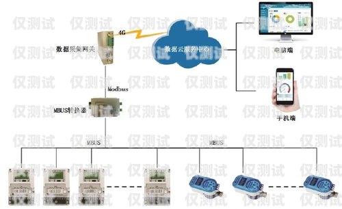 外呼系統適用哪些行業外呼系統有用嗎
