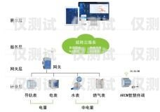 外呼系統適用哪些行業外呼系統有用嗎