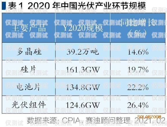 白名單電銷卡與白卡，行業變革中的新機遇與挑戰