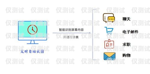 鄭州外呼系統(tǒng)軟件，提升企業(yè)溝通效率的得力助手鄭州外呼系統(tǒng) 軟件招聘