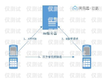 新密電話外呼營銷系統價位，解析市場差異與選擇策略電銷外呼系統多少錢一個月