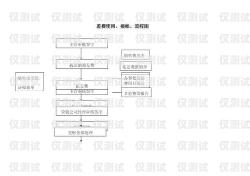 新密電話外呼營銷系統價位，解析市場差異與選擇策略電銷外呼系統多少錢一個月