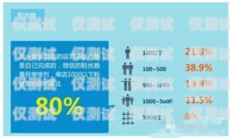 內(nèi)蒙古外呼營銷系統(tǒng)，助力企業(yè)拓展市場的利器內(nèi)蒙古晨報(bào)外呼人員