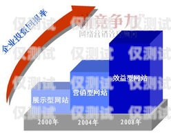 內(nèi)蒙古外呼營銷系統(tǒng)，助力企業(yè)拓展市場的利器內(nèi)蒙古晨報(bào)外呼人員