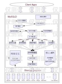 電銷機器人如何運行流程電銷機器人如何運行流程圖