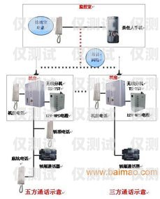 衡陽電話自動外呼系統，提升企業溝通效率的利器衡陽電話自動外呼系統怎么關閉