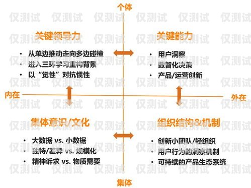 外呼系統切割，創新與變革的關鍵力量外呼系統工作原理