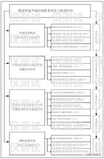 外呼系統切割，創新與變革的關鍵力量外呼系統工作原理