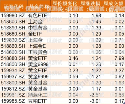 電信電銷卡價(jià)格，影響因素與市場趨勢分析電信電銷卡價(jià)格查詢