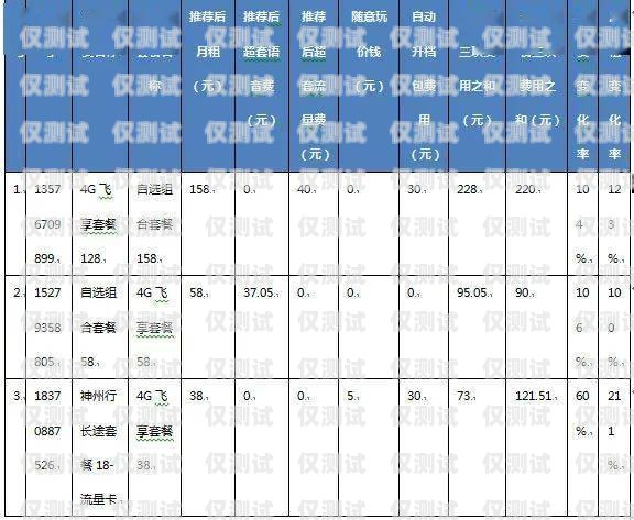 電信電銷卡價(jià)格，影響因素與市場趨勢分析電信電銷卡價(jià)格查詢
