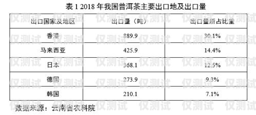 電信電銷卡價(jià)格，影響因素與市場趨勢分析電信電銷卡價(jià)格查詢
