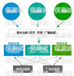 廣東防封外呼系統運營商，助力企業高效溝通與發展