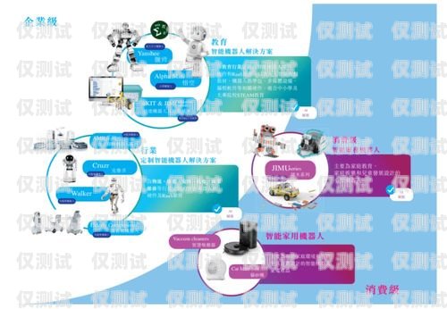 五指山電話機器人哪家好？全面解析與選擇指南