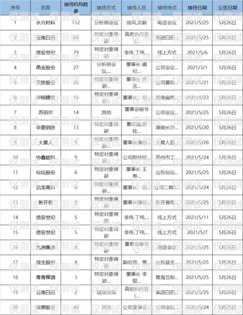 五指山電話機器人哪家好？全面解析與選擇指南