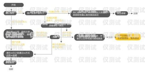 上海網(wǎng)絡(luò)外呼系統(tǒng)推廣公司，助力企業(yè)提升溝通效率與業(yè)務(wù)拓展上海網(wǎng)絡(luò)推廣外包公司