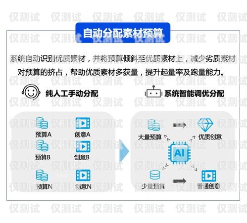 探索廣州AI外呼系統定制，創新驅動，提升客戶體驗廣州ai外呼系統定制招聘