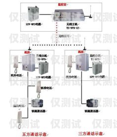 杭州電銷卡外呼系統(tǒng)穩(wěn)定嗎杭州電話外呼系統(tǒng)