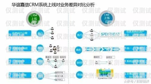 宜昌銷售加外呼系統，助力企業提升銷售效率與客戶體驗銷售外呼系統怎么樣