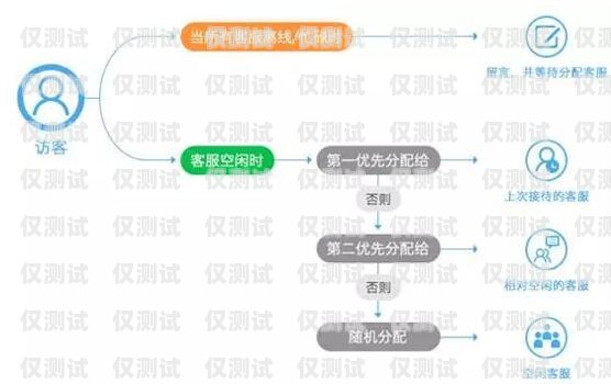 宜昌銷售加外呼系統，助力企業提升銷售效率與客戶體驗銷售外呼系統怎么樣
