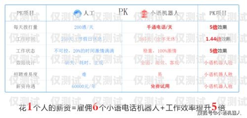 北京電銷外呼系統如何助力企業高效溝通與業務拓展電銷 外呼 系統