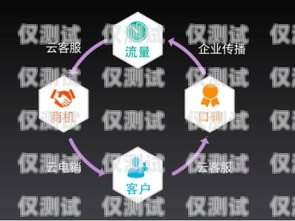 北京電銷外呼系統如何助力企業高效溝通與業務拓展電銷 外呼 系統