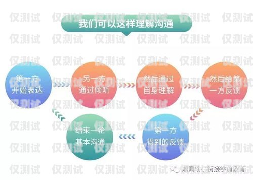 貴州智能外呼系統(tǒng)誠信服務(wù)，提升溝通效率與客戶滿意度的關(guān)鍵貴陽外呼系統(tǒng)