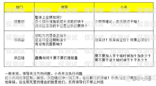 電銷卡成交技巧分享圖文電銷卡成交技巧分享圖文怎么寫