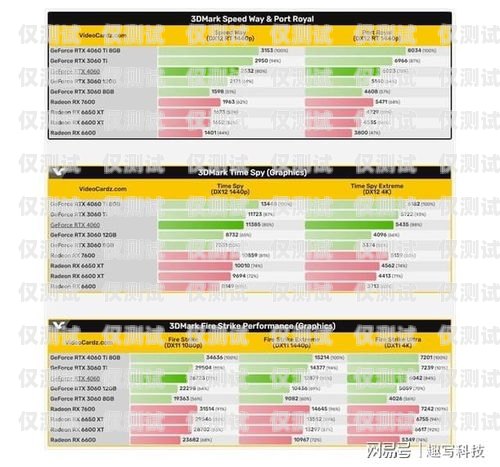 電銷卡辦理網站有哪些？深度解析與選擇指南電銷卡辦理網站有哪些平臺