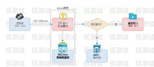 遼寧外呼防封系統多少錢？