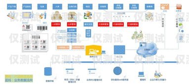 遼寧外呼防封系統多少錢？