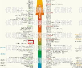 貴陽哪里辦電銷卡最好用？全面解析與推薦貴陽哪里辦電銷卡最好用的