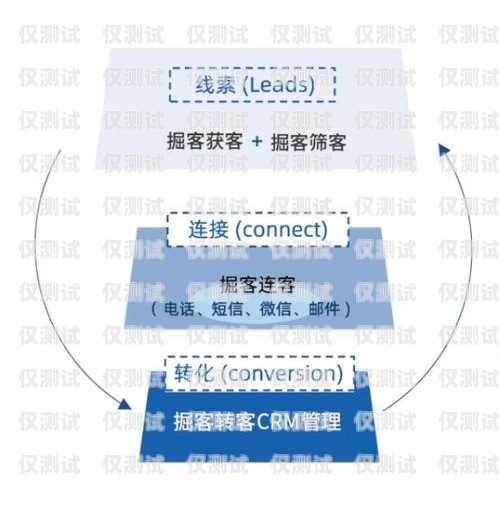 外呼智能營銷系統，創新驅動，精準營銷新時代外呼智能營銷系統有哪些