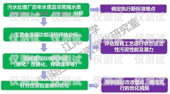 外呼系統為何停不下來？深度剖析與應對策略外呼系統吧