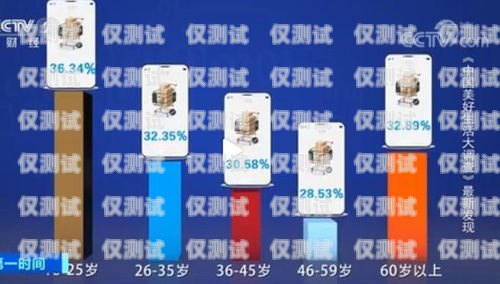 電銷通話時間無限量卡，助力企業高效溝通的利器電話卡通話不限量