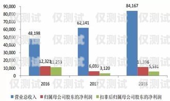 寧波穩定電銷卡多少錢？深度解析與市場洞察寧波穩定電銷卡多少錢一張