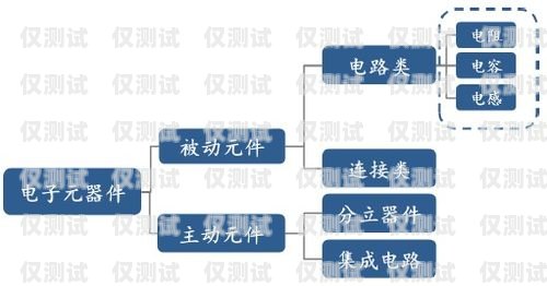 寧波穩定電銷卡多少錢？深度解析與市場洞察寧波穩定電銷卡多少錢一張