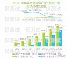 深圳自動外呼營銷系統，創新驅動，引領營銷新變革深圳外呼線路商